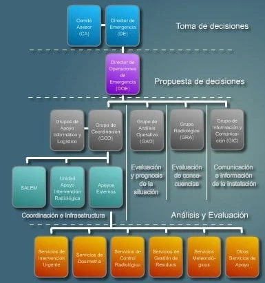 csn_emergencias