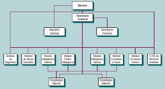 orgcesid