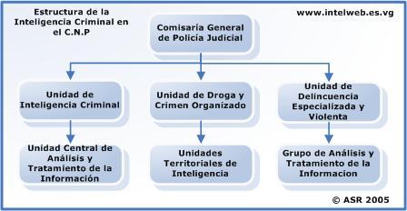 orgcgpj