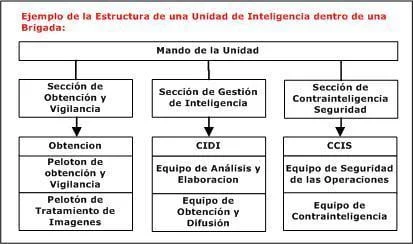 unidadintel