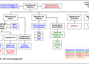 La Comunidad de Inteligencia Española